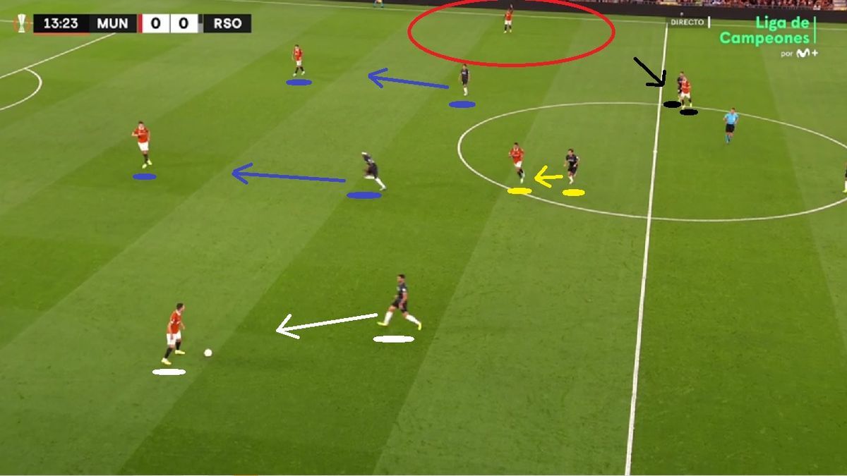 Esta vez, mientras, Imanol prefirió dejar libre a un jugador de la zona de creación del United (lateral en ROJO). AZUL: Sadiq-Kubo emparejados con centrales. BLANCO: interior (Merino) presiona al lateral con balón. AMARILLO: Silva marca al pivote cercano. NEGRO: el otro interior (Brais) bascula y tapa dentro.