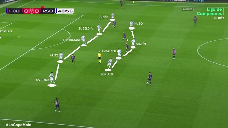 Lástima esa expulsión de Brais cuando parecía haber pasado lo peor, y que llevó a la Real a ordenarse tras el descanso con un peculiar dibujo 5-4, tapando la zona central y llevando al Barça a las bandas...