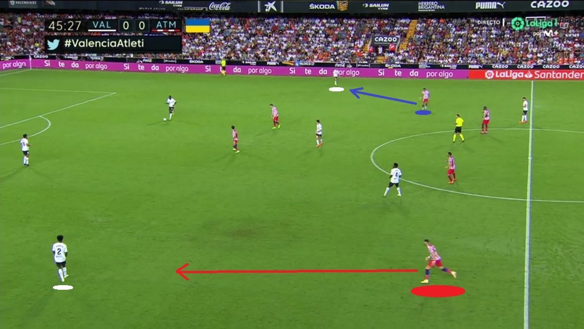 En el partido previo, la visita colchonera al Valencia, Simeone había elegido saltar arriba de forma asimétrica, para dibujar una especie de 4-4-2 en defensa. ROJO: Carrasco (carrilero zurdo) se empareja con el lateral derecho. AZUL: De Paul (interior diestro) lo hace con el lateral izquierdo.