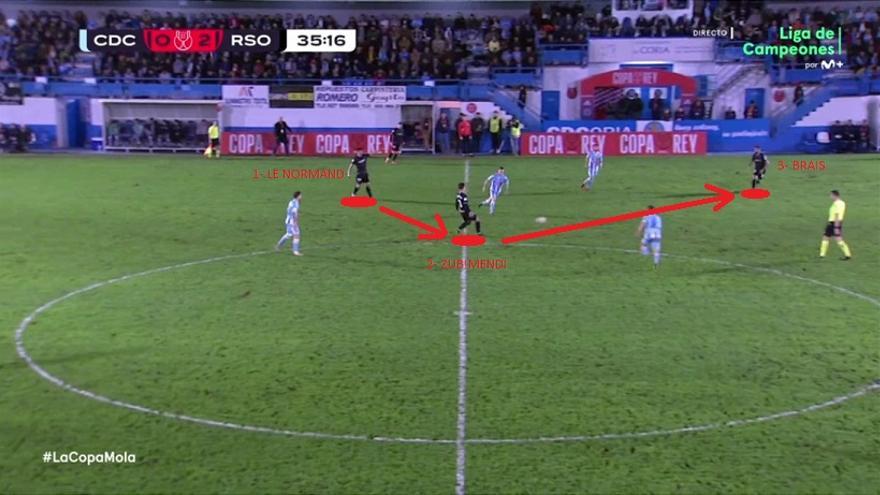 Sin renunciar nunca a un juego que el estado del campo podría haber invitado a esquivar, los de Imanol castigaron al rival, cuya presión fue desajustándose con el paso de los minutos. En esta nueva imagen es ya un Zubimendi libre (su par llega tarde) el 'puente' entre Robin y Brais.