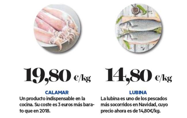 Los productos más demandados (III)