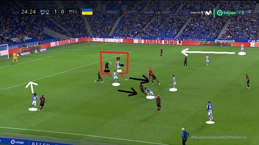 Aquí vemos una situación similar, transcurridos ya unos minutos, en la que se aprecia cómo los centrocampistas del Mallorca (NEGRO) pasaron a apretar de forma más agresiva a posibles lanzadores. La Real, muy precisa y fina en lo técnico, lo aprovechó para generar (ocasión de Kubo en la acción de la imagen).