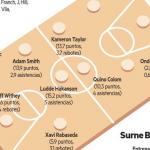 El Bilbao Basket vista esta tarde al Girona