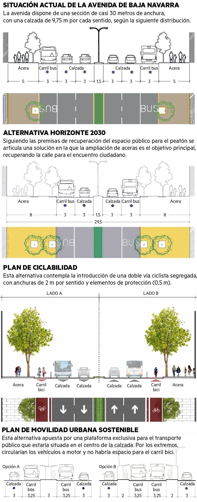 Representación gráfica de la situación actual y las diferentes alternativas.