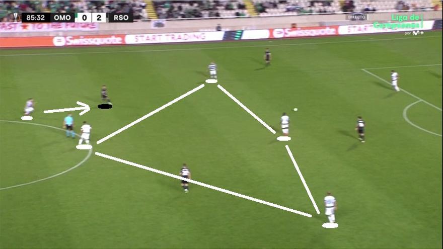 Los cambios en la Real y la presión del Omonia, cada vez más agresiva, hicieron sufrir a los txuri-urdin en los diez minutos finales. Aquí vemos a los chipriotas apretando con una especie de rombo (basculado a izquierda) y a un central saltando a por Brais (hombre libre).