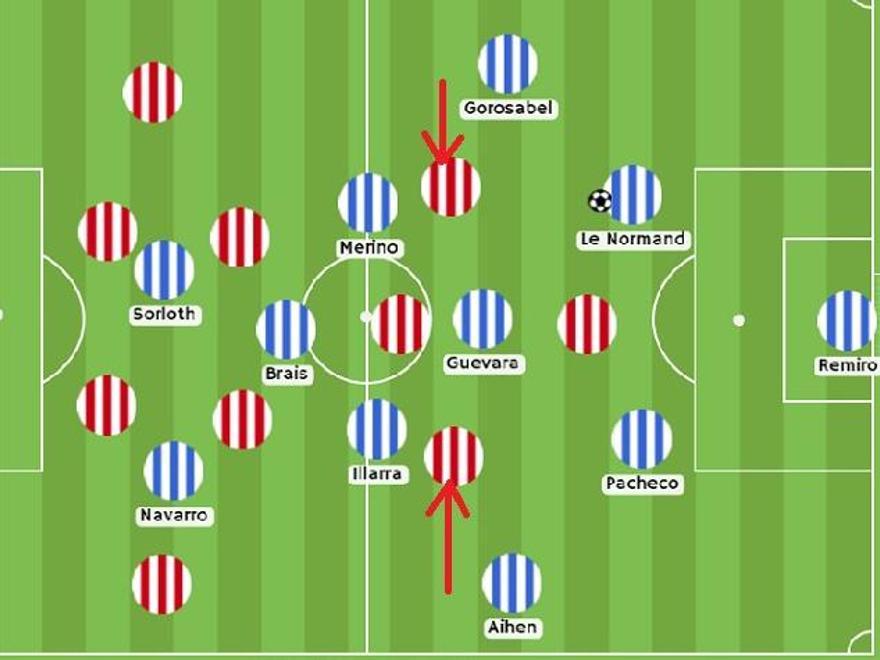 Tras un arranque intenso de la Unión Deportiva Logroñés que la Real supo gestionar, el control blanquiazul dibujó enseguida el mapa del partido y permitió carburar el 4-4-2 en rombo txuri-urdin. Los locales defendían en bloque medio con un 4-2-3-1 cuya teórica inferioridad numérica en la medular la compensaban los extremos, tapando carril interior.