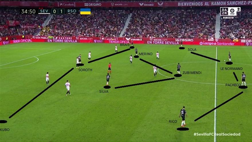 Aquí tenemos, justo después de la expulsión de Nianzou (Sampaoli dibuja ya un 4-3-1), la nueva estructura txuri-urdin, con Brais de extremo derecho, Kubo en la izquierda y Merino interior diestro. Dio resultado inmediato, con gallego y navarro generando el 0-2 en sus nuevas parcelas. Los blanquiazules sacan la falta del propio Nianzou a Brais y el adversario no toca el balón hasta que llega el segundo tanto.