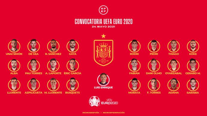 Los 24 de Luis Enrique para la Eurocopa.