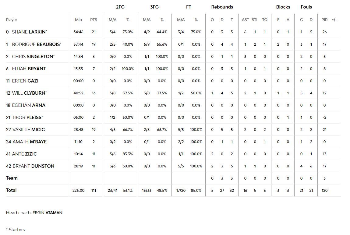 Estadística del Efes
