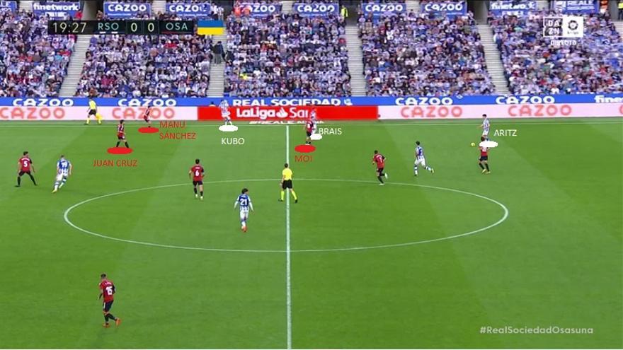 El Silva-Torró mantuvo 'tranquilo' a Jagoba para neutralizar estos movimientos en la izquierda, ya que el pivote osasunista era capaz de contener en carrera al canario. Pero en la derecha a Moi le podía costar más con Brais. Algo ajustó el técnico de Osasuna... Manu deja de ir a Aritz y se queda con Kubo. Cruz, libre, ejerce de 'escoba'.