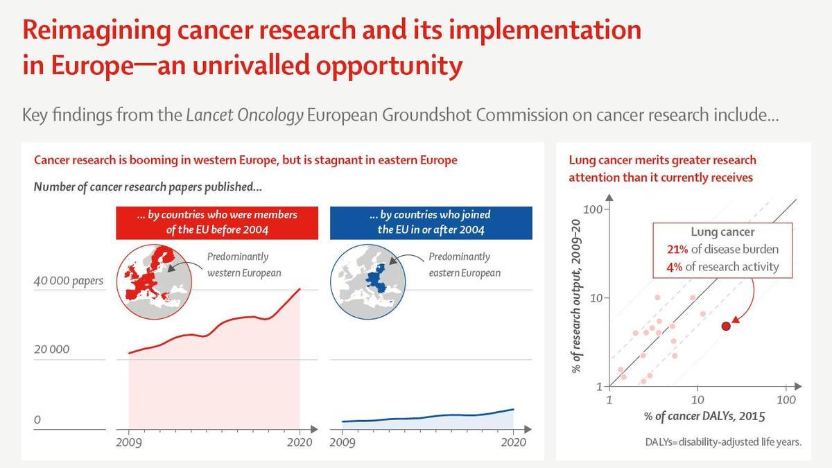 El parón investigador y en detección precoz del cáncer por la pandemia inquieta en Álava