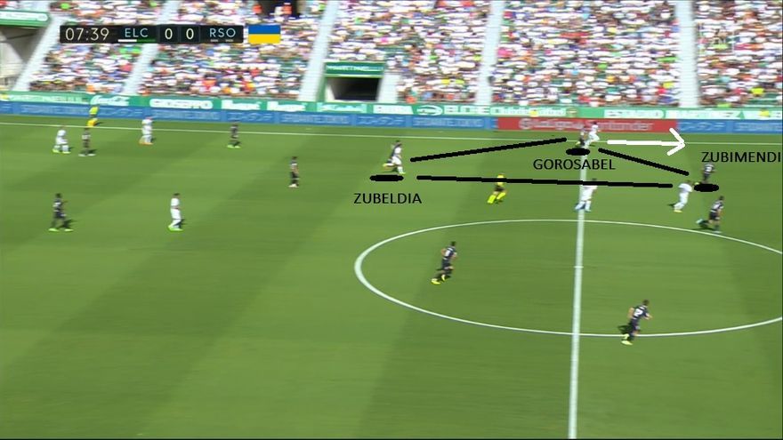 ¿Por qué se ordenaron así? Crearon un triángulo defensivo (Gorosabel-Zubeldia-Zubimendi) en el costado de Mojica, parcela en la que el Elche suele buscar la profundidad (imagen). Gorosabel (a Mojica) y Zubeldia (a Morente) podían perseguir tranquilos con Zubimendi en vigilancia.