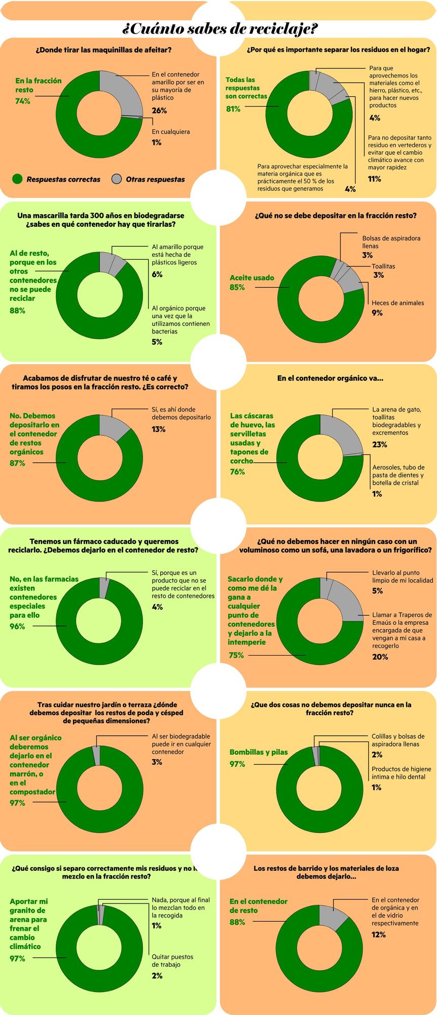 residuos encuesta resultados
