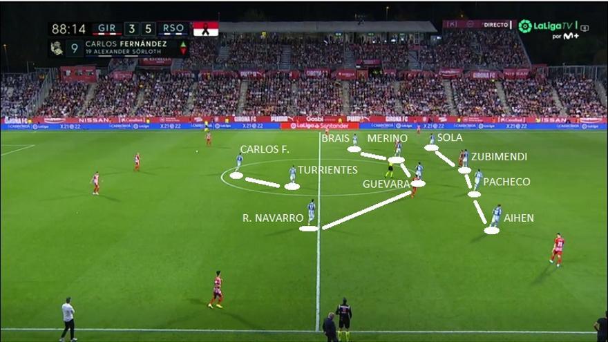 6. FASE FINAL. El retoque que implicó ya ceder más campo al Girona fue la réplica de Imanol al cambio a 4-3-3 de los catalanes. El míster recurrió también a un 4-3-3 que en defensa mutaba a 4-4-2 y permitía tapar bandas con lateral, extremo y la ayuda fuera de pivote.