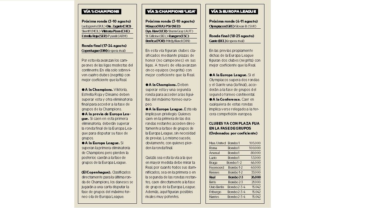 Vías de posible acceso a la fase de grupos a la Europa League.
