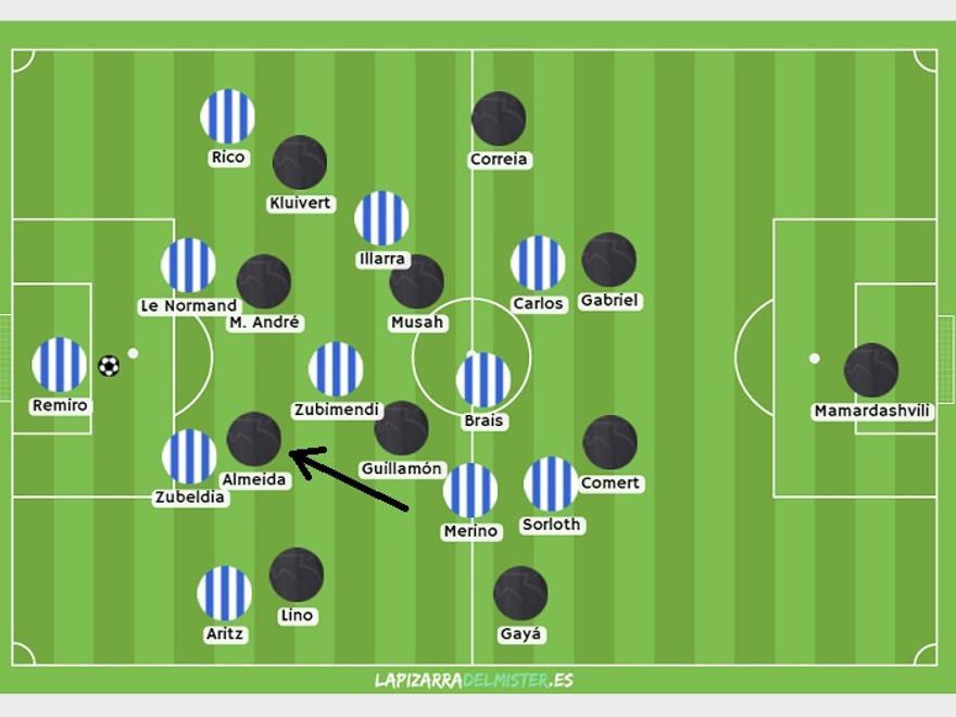 Lo hizo, como podía esperar Imanol tras ver el último partido del rival (ante el Barça), dando altura a uno de sus interiores (André Almeida). El equipo che dibujaba en defensa este 4-4-2.