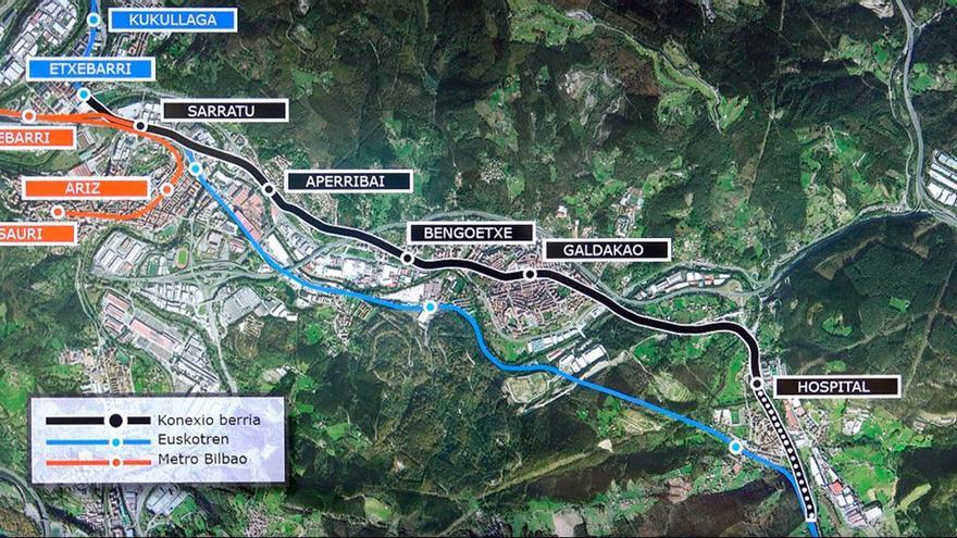 2027, el año que el metro llegará a Galdakao