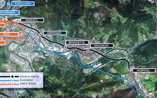 2027, el año que el metro llegará a Galdakao