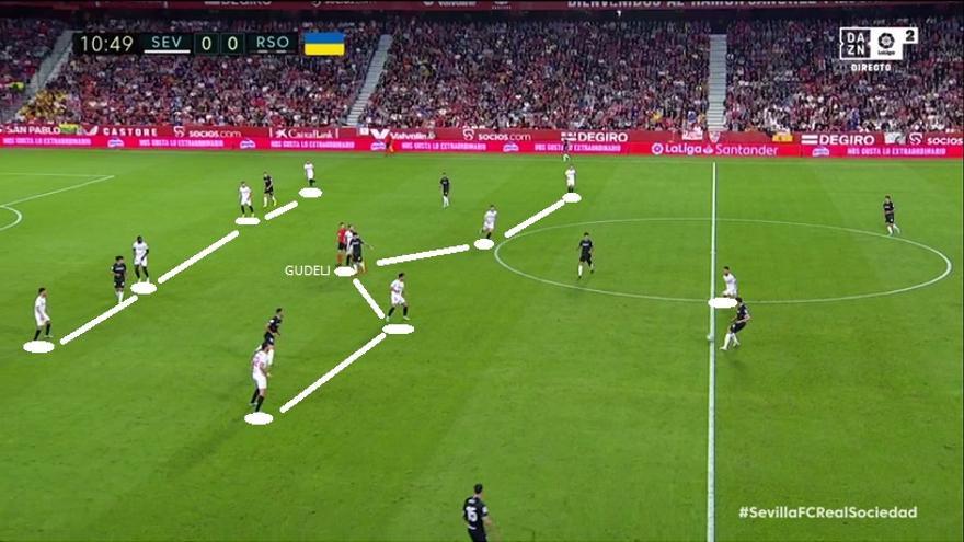 Buen arranque de la Real, alternando fórmulas de salida (largo-corto) para poder ejecutar ataques posicionales en los que el Sevilla empezó replegándose con este 4-5-1. Gudelj ejercía de pivote central, delante de la zaga.