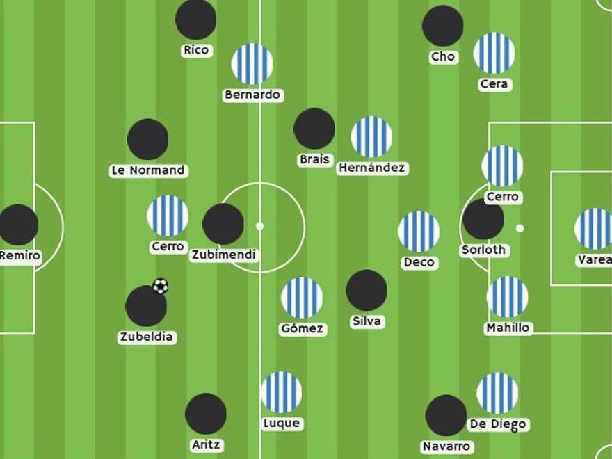 Punto de partida en el encuentro. 4-3-3 del Coria con el pivote (Deco) encargado de Silva, y los interiores (Gómez-Hernández) más tendentes a saltar a la presión. Lógico que la Real buscara más a Brais que al canario. 4-3-3 txuri-urdin con laterales y extremos bien abiertos.