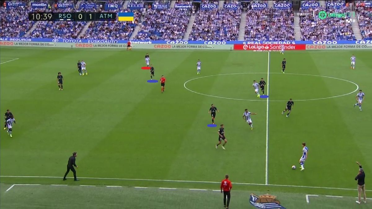 Seguro que a Imanol le tocó trabajar cómo atacar ambas presiones, para luego obrar en consecuencia. Los primeros minutos de Anoeta dejan claro que el Atlético opta por apretar a la Real igual que al Villarreal. ROJO: ayuda Carrasco dentro. AZUL: emparejamientos interiores.