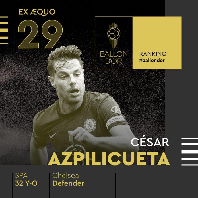 Azpilicueta, el 29º en la clasificación del Balón de Oro