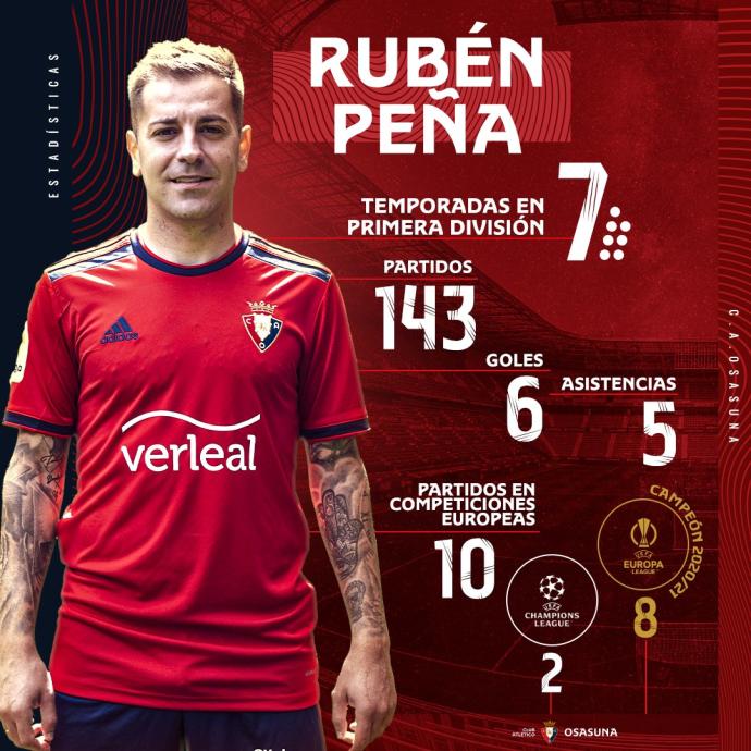 Rubén Peña: "Esta experiencia era lo que me ilusionaba de verdad"