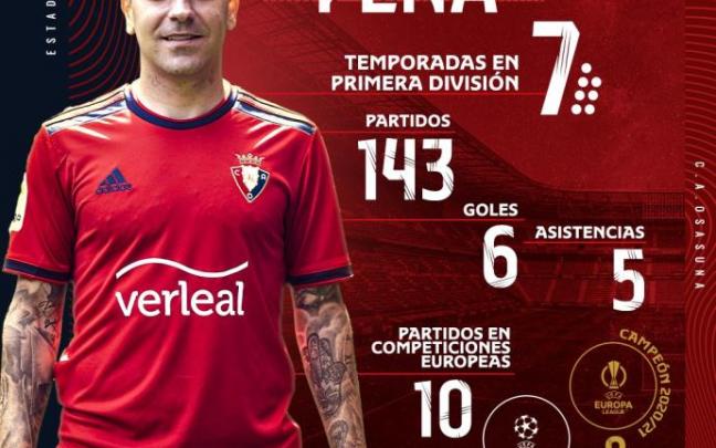 Rubén Peña: "Esta experiencia era lo que me ilusionaba de verdad"