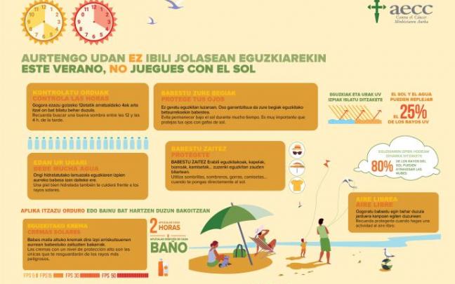 Consejos para protegerse del sol este verano.