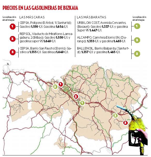 Precios en algunas gasolineras de Bizkaia.