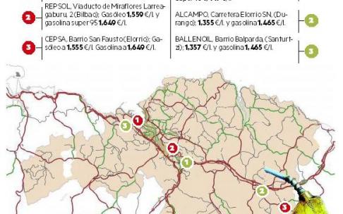 Precios en algunas gasolineras de Bizkaia. Precios en algunas gasolineras de Bizkaia.