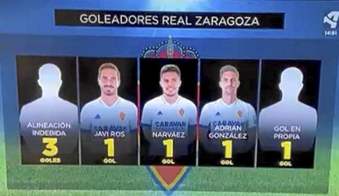 Cuando el pichichi del Zaragoza era Alineación Indebida.