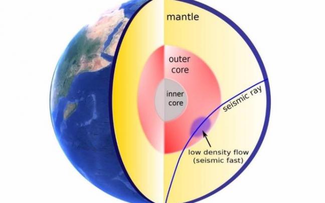 La ruta azul ilustra una onda sísmica que penetra en el núcleo y se mueve a través de una región en el núcleo externo.