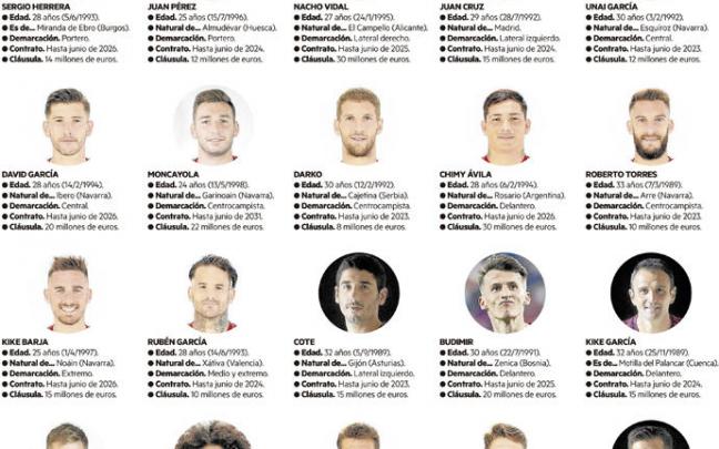 Jugadores de Osasuna con contrato en vigor.
