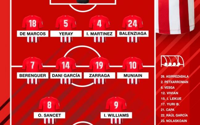 Atlético - Athletic | Zarraga, la única novedad en el once del Athletic