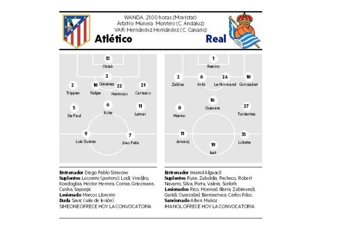 Previa del Atlético de Madrid - Real Sociedad | Onces, lesionados y sancionados