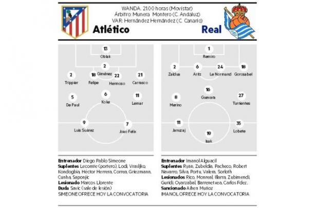 Previa del Atlético de Madrid - Real Sociedad | Onces, lesionados y sancionados