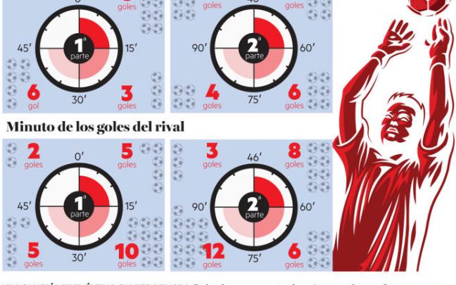 Los goles de la temporada de Osasuna.