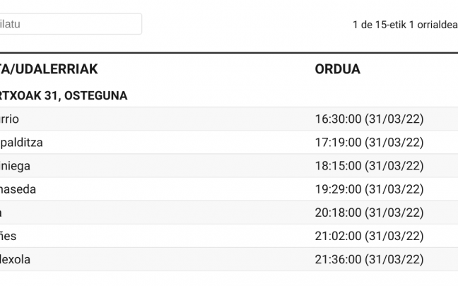 Korrika 2022: Datak esta Orduak