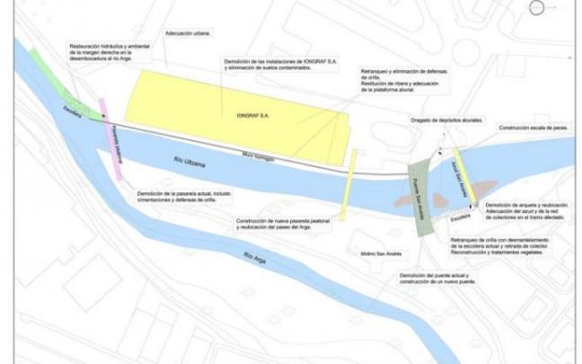 Gráfico que recoge las principales intervenciones previstas en el proyecto de recuperación ambiental.