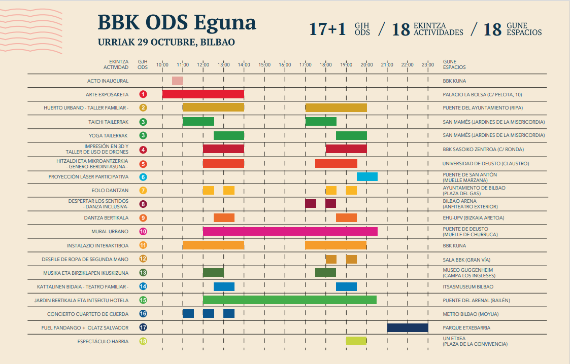 Fuente: Kuna.bbk
