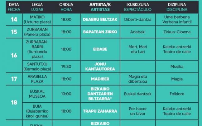 Una decena de citas de cultura y ocio despiden el verano en Bilbao Una decena de citas de cultura y ocio despiden el verano en Bilbao