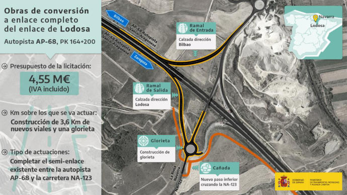 Mapa de la remodelación