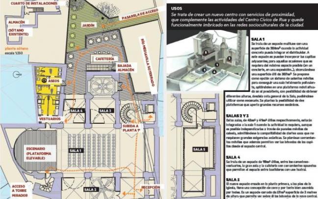 Infografía: Maitane Bernabeu
