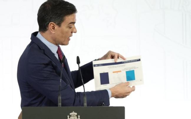 Sánchez esgrime un gráfico durante su intervención de hoy. Sánchez esgrime un gráfico durante su intervención de hoy.