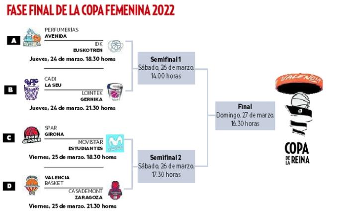 El cuadro del sorteo de la Copa.