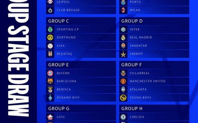 Difícil para el Atlético y el Barça y casi igual para un Real Madrid que irá a Tiraspol